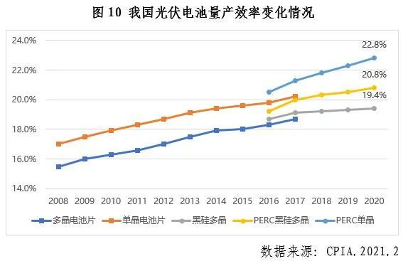 中國光伏行業(yè)2020年發(fā)展回顧圖11 中國光伏行業(yè)2020年發(fā)展回顧圖11