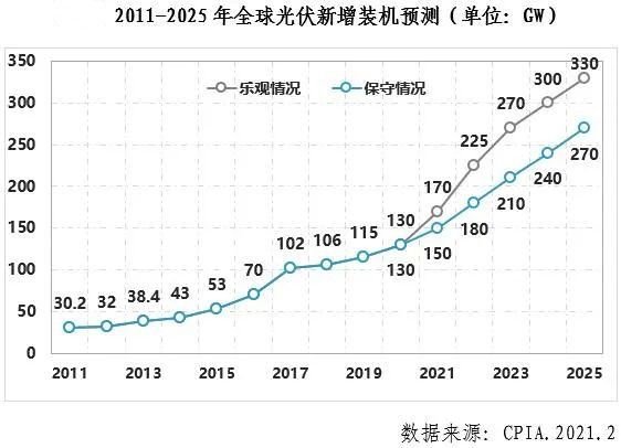 中國光伏行業(yè)2021年發(fā)展展望_副本 中國光伏行業(yè)2021年發(fā)展展望_副本