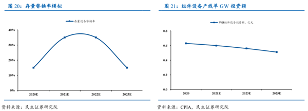 光伏組件設備數據圖5 光伏組件設備數據圖5