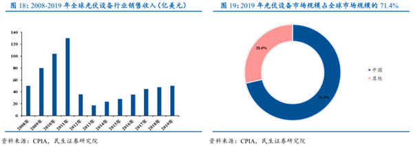 光伏組件設備數據圖4 光伏組件設備數據圖4