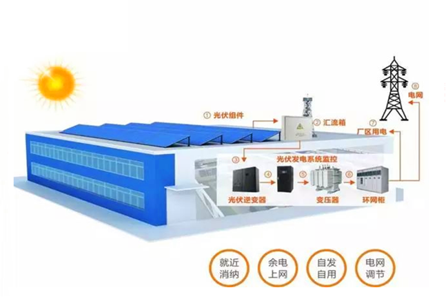 光儲通-工商業光伏