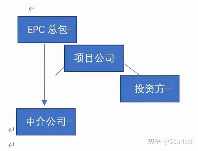 光伏法律6 光伏法律6
