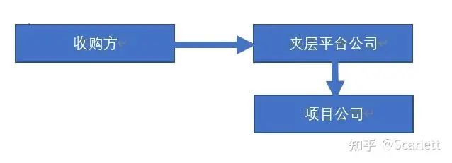 光伏法律1 光伏法律1