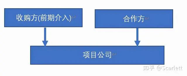 光伏法律2 光伏法律2