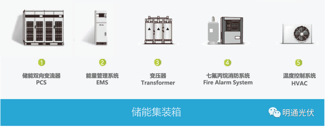 明通光伏+儲(chǔ)能介紹5 明通光伏+儲(chǔ)能介紹5