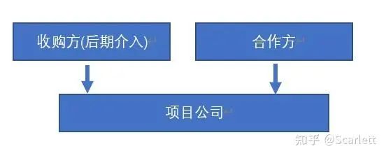 光伏法律3 光伏法律3