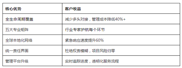 明通品牌戰略升級圖04